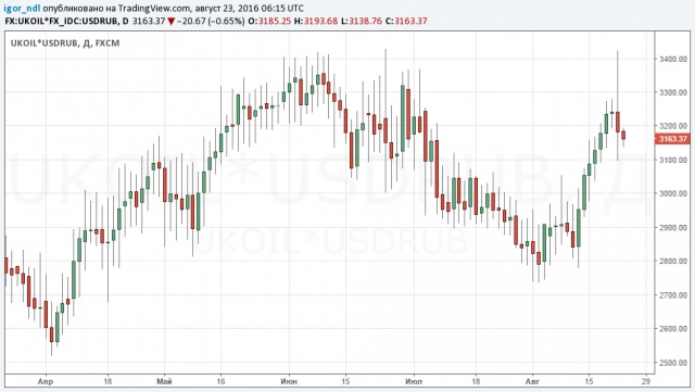 Минфину придется