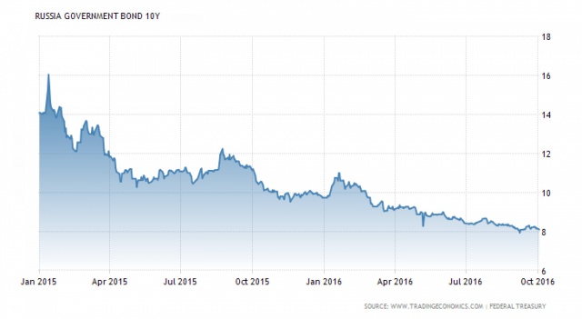 Минфин проведет первое