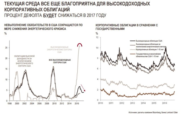 Европа справится с