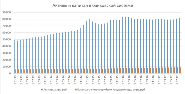 Докапитализация банков: