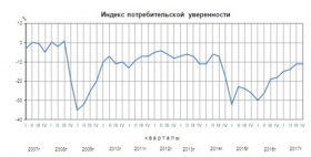 Стабильное потребление