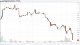 Нефтяное пике: баррель