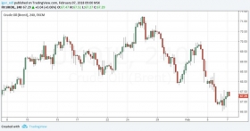 Цены на нефть: стоит ли