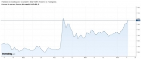 Минфин ищет покупателей