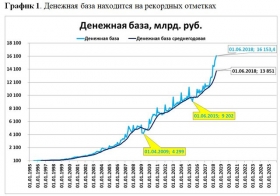 ЦБ подводит фундамент