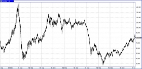 Ждем нефть на 60