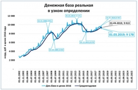 На пороге нового