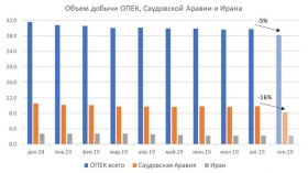 Последствия атаки на