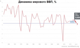 Рынок нефти. Что ждать